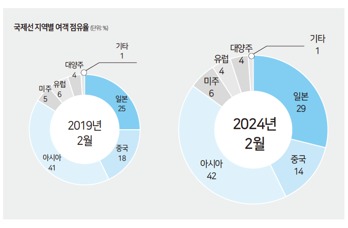 에디터 사진