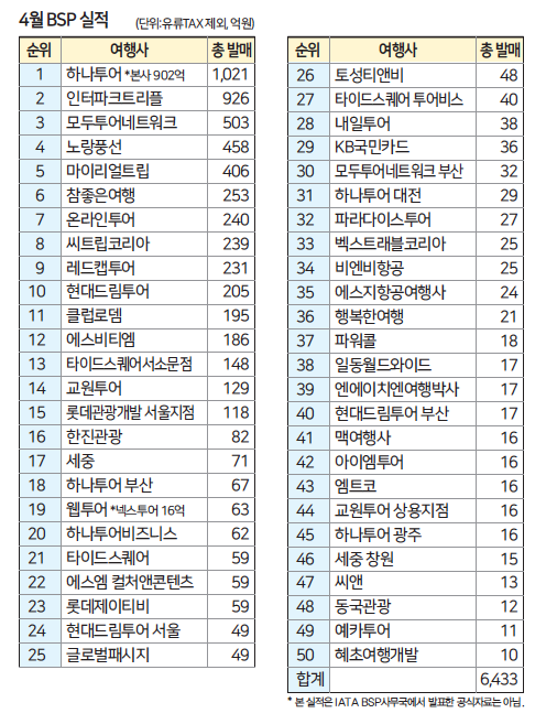 에디터 사진