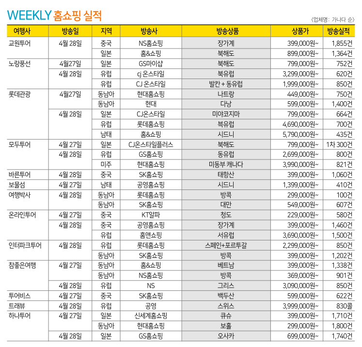 에디터 사진