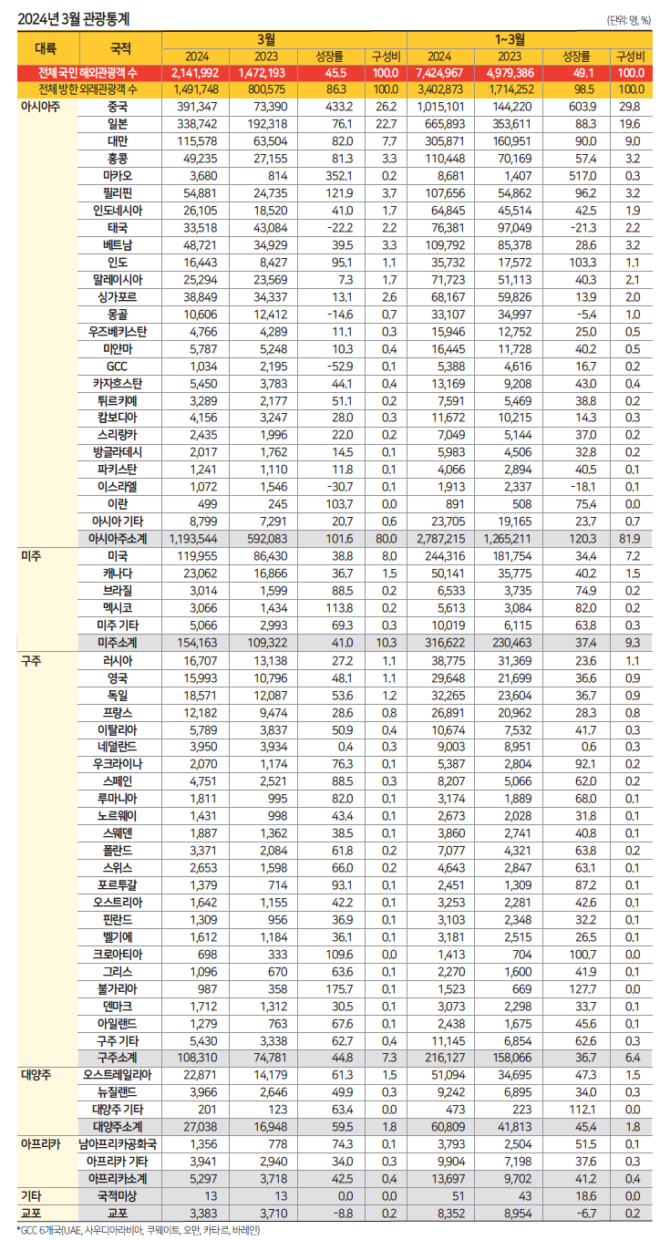 뉴스 사진
