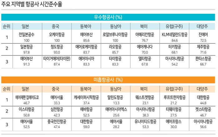 에디터 사진