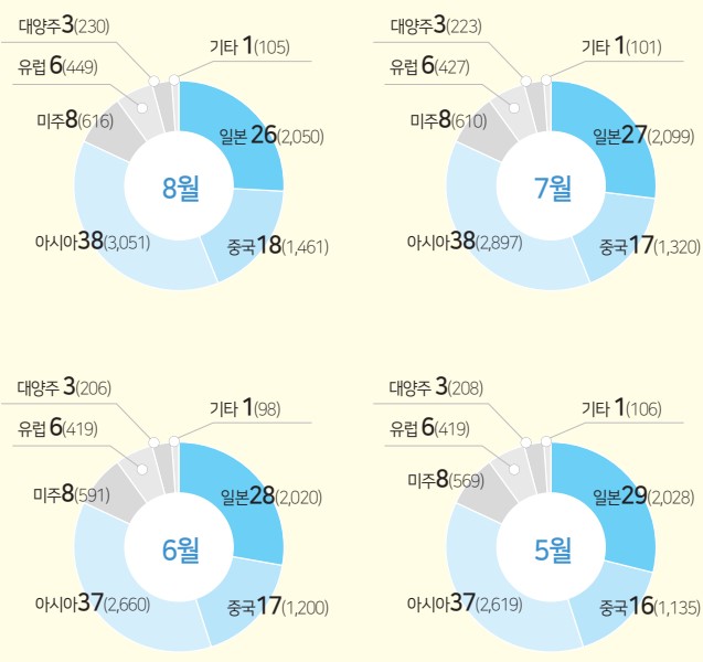 에디터 사진