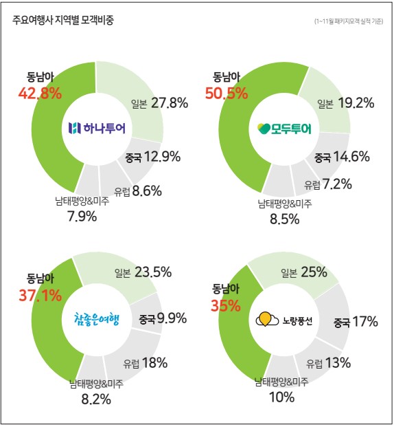 뉴스 사진