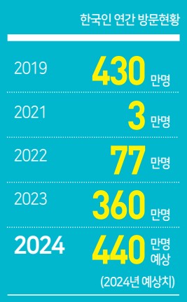 뉴스 사진