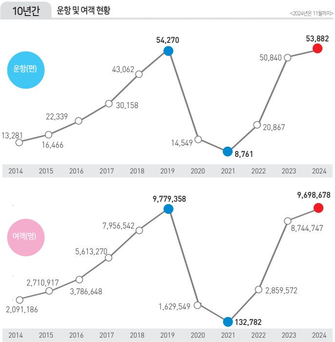 에디터 사진