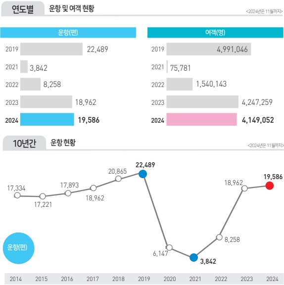 에디터 사진
