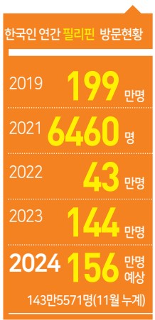 에디터 사진