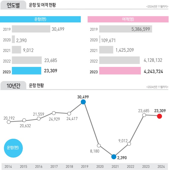 에디터 사진
