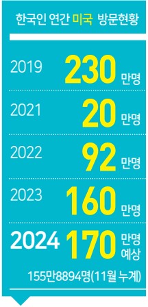 뉴스 사진