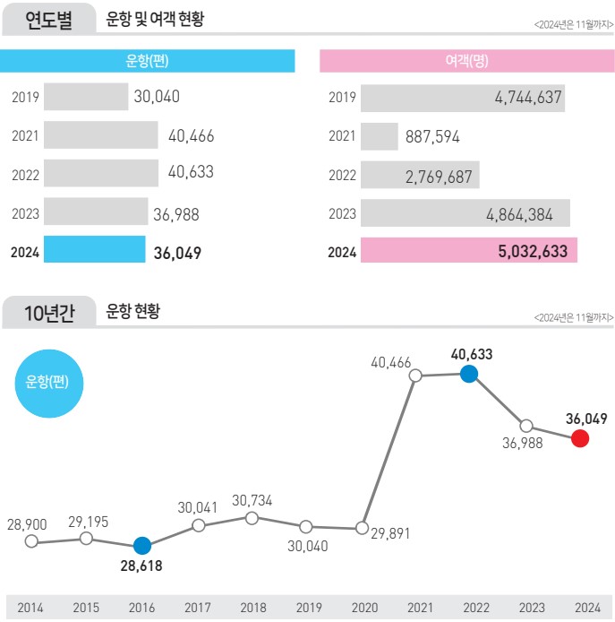 에디터 사진