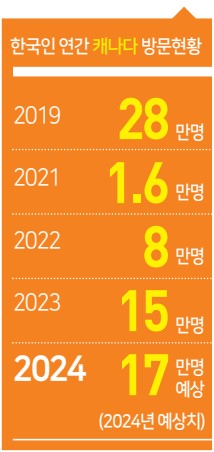 에디터 사진