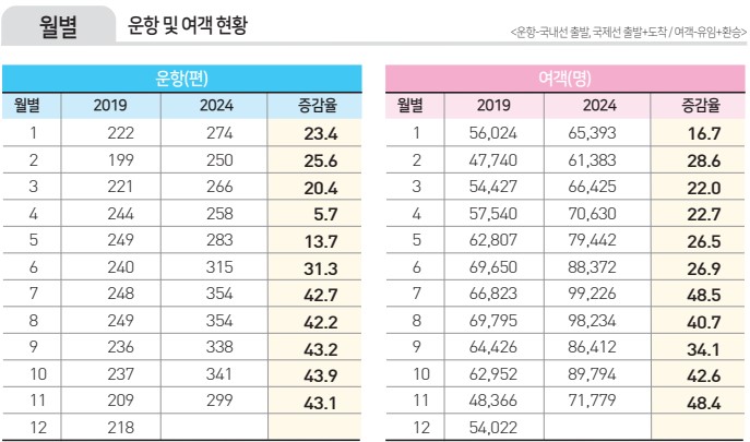 에디터 사진
