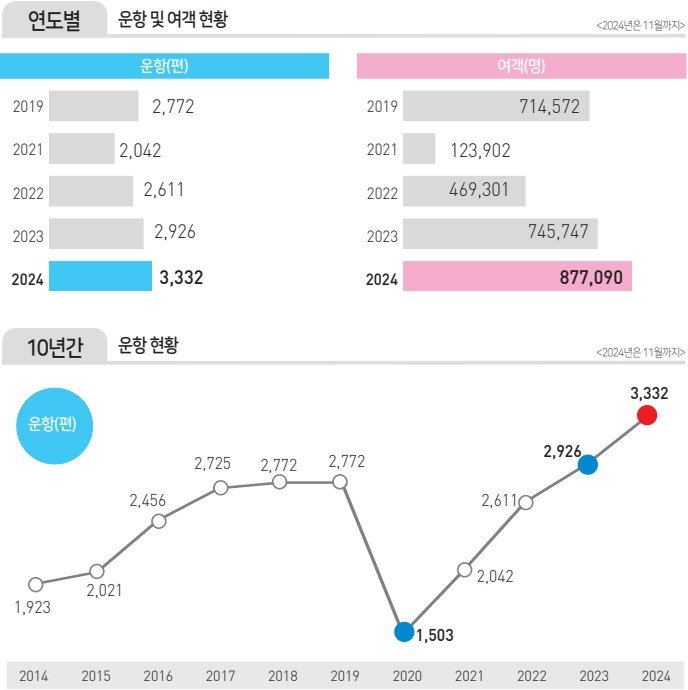 에디터 사진