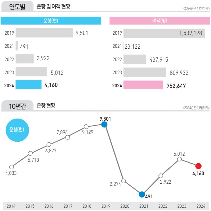 에디터 사진