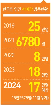 에디터 사진