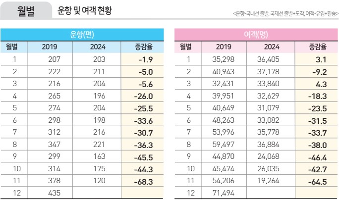 에디터 사진