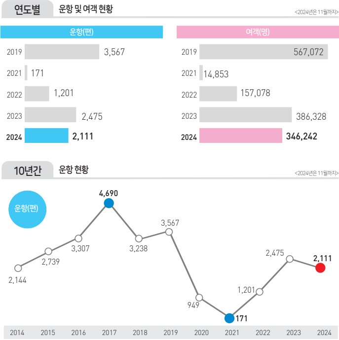 에디터 사진