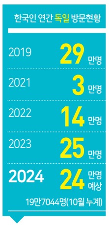 뉴스 사진