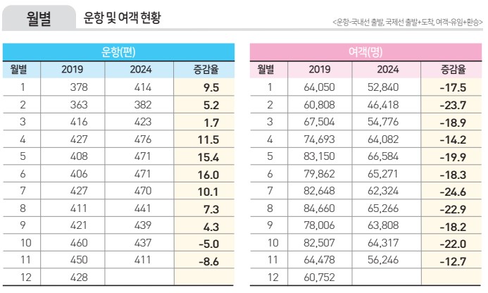에디터 사진