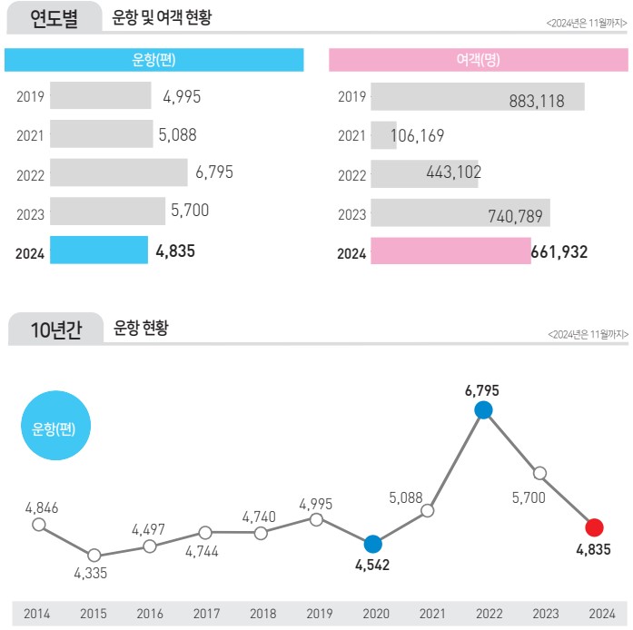 에디터 사진