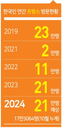에디터 사진