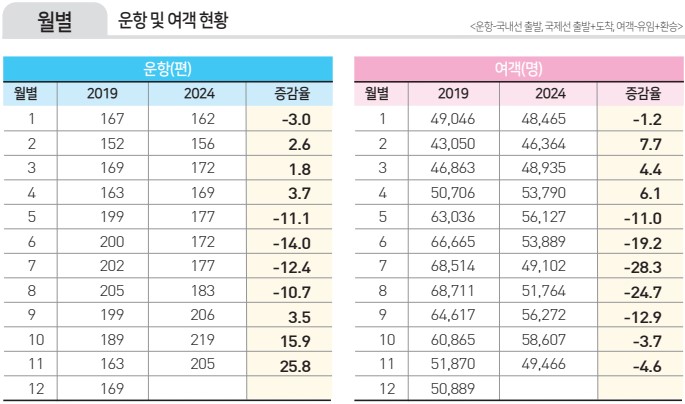 에디터 사진