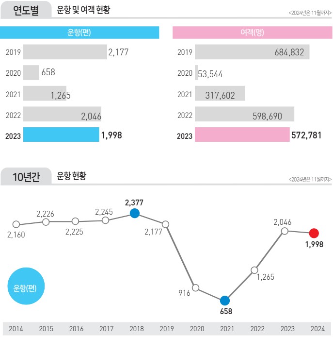 에디터 사진