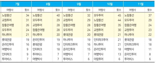 에디터 사진