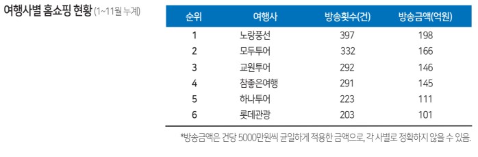 에디터 사진