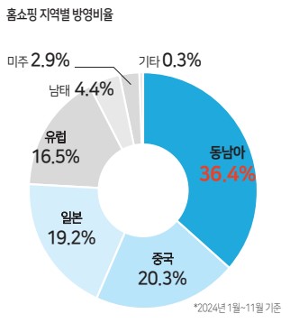 에디터 사진