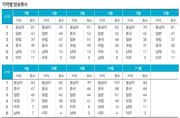 에디터 사진