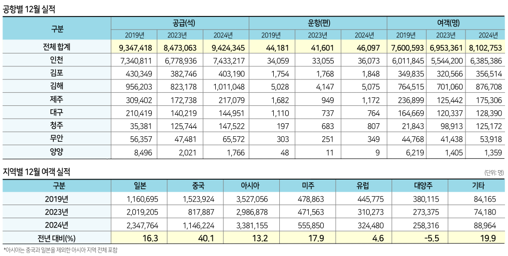 에디터 사진