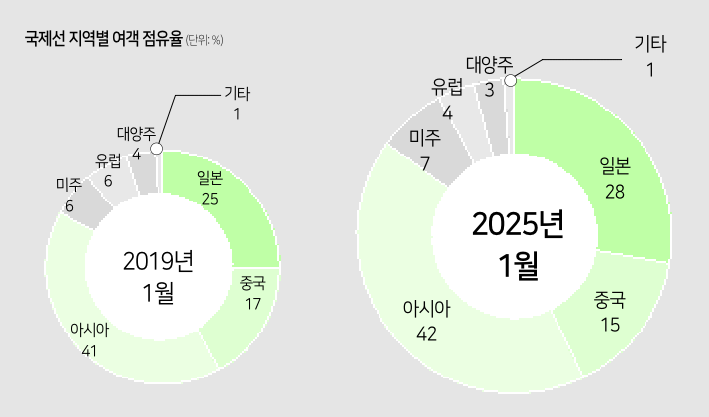 에디터 사진