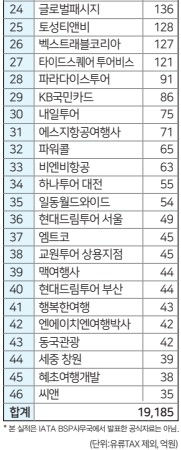 에디터 사진