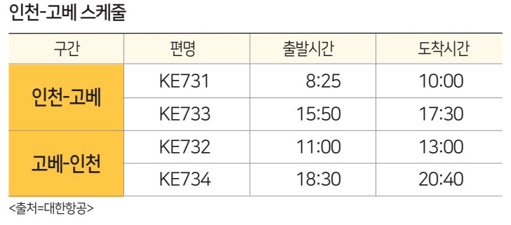 에디터 사진