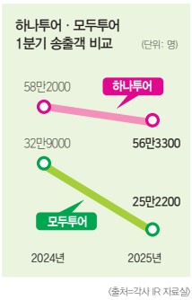 에디터 사진