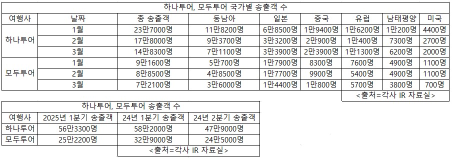 에디터 사진