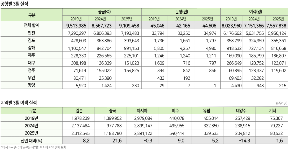 에디터 사진