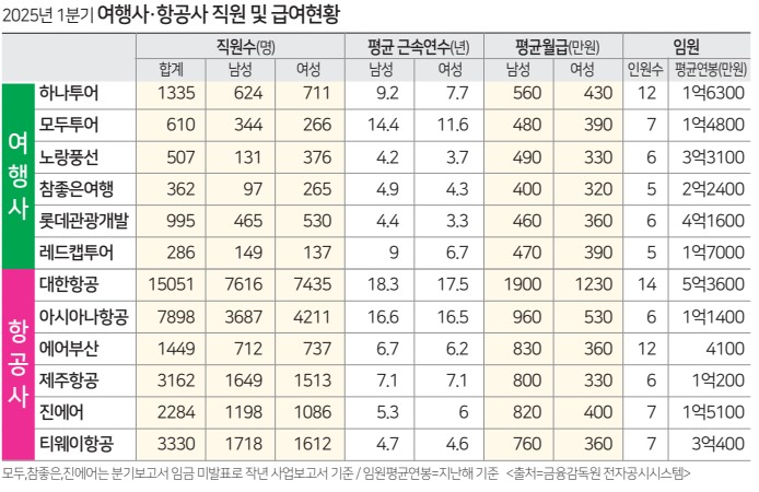에디터 사진