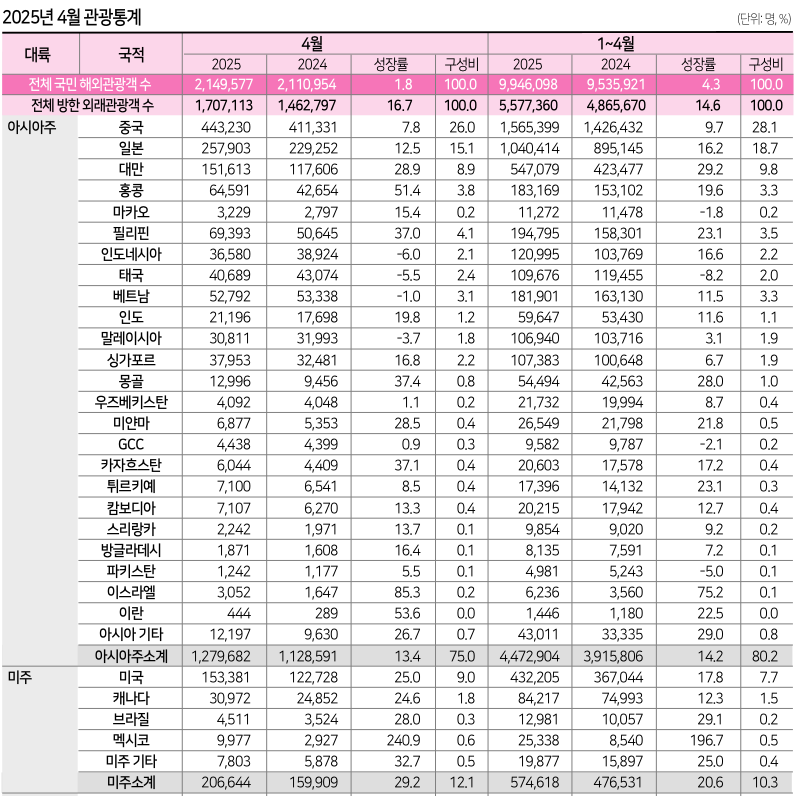 에디터 사진