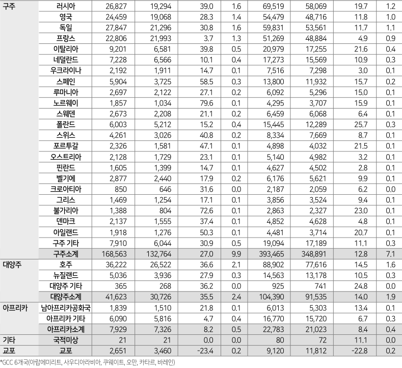 에디터 사진