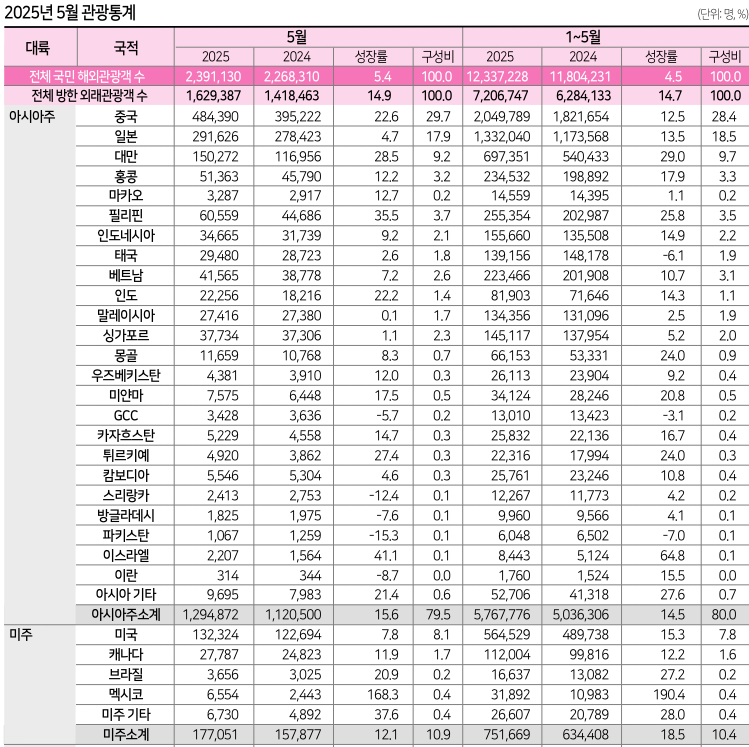 에디터 사진