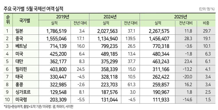 에디터 사진