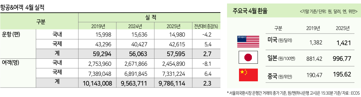 뉴스 사진