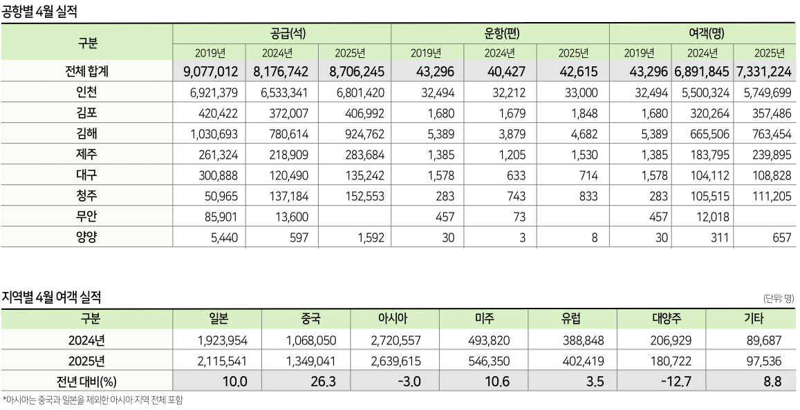 에디터 사진