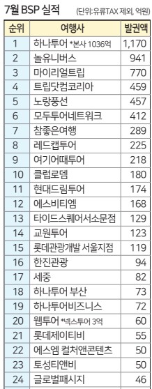 에디터 사진