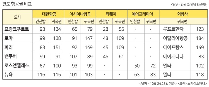 에디터 사진