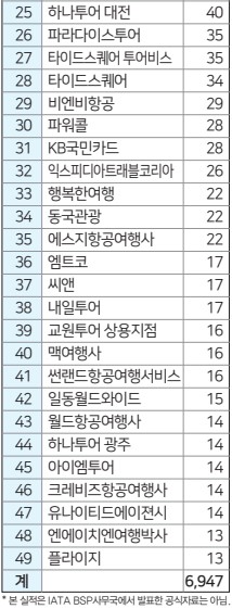 에디터 사진
