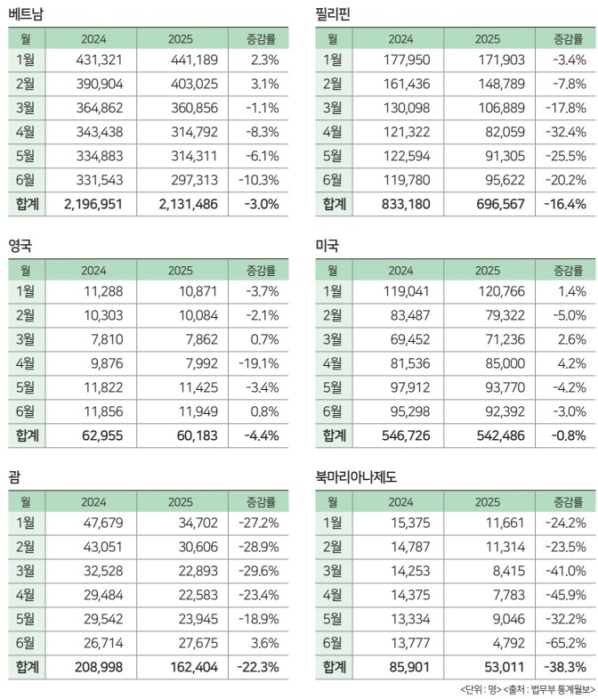 에디터 사진