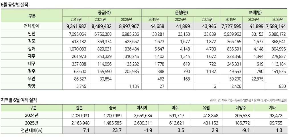 에디터 사진